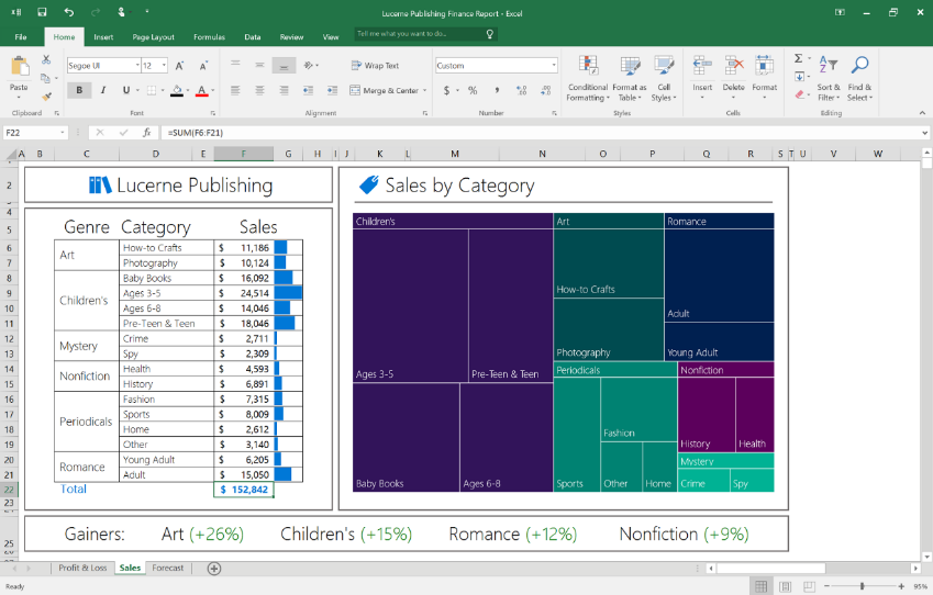 Nuevos gráficos de Office 2016 Preview
