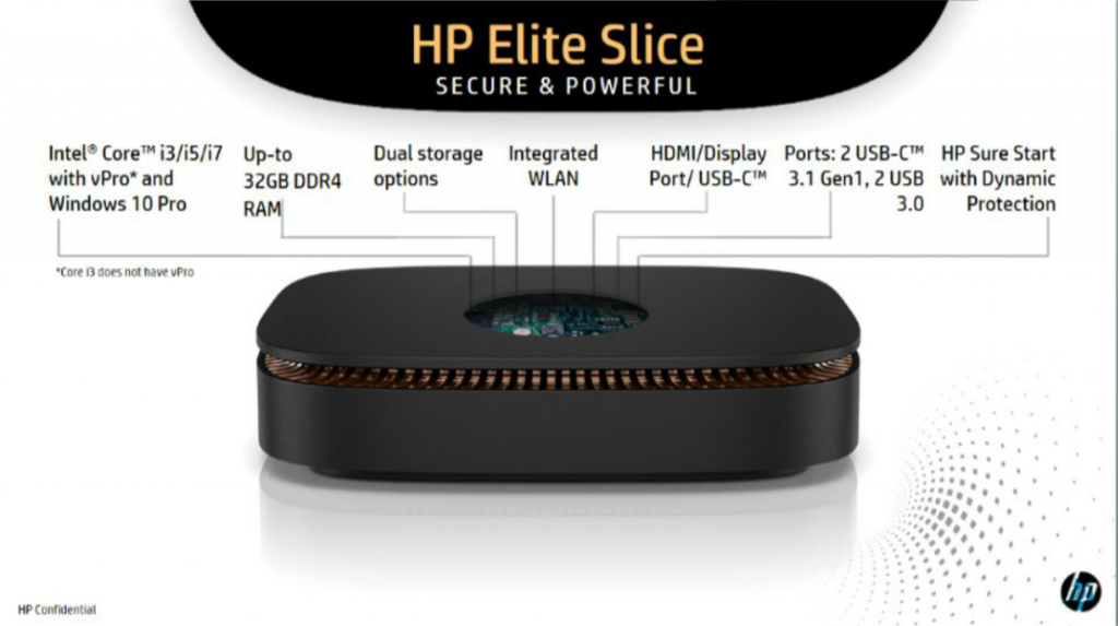 Esquema interno del HP Elite Slice